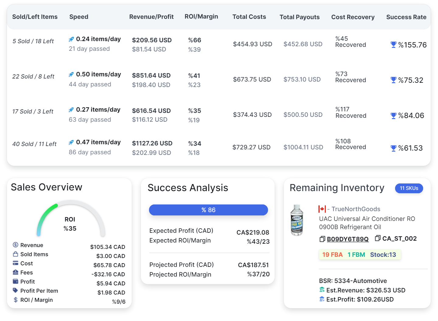 Step 3: Sales and financial monitoring